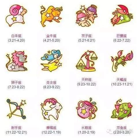 12月27是什麼星座